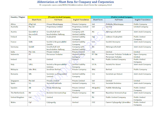 abbreviation for the word company